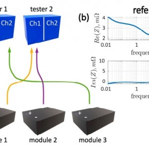 Publication: Electrochemical Impedance Spectroscopy Accuracy and Repeatability Analysis of 10 kWh Automotive Battery Module Publication: Electrochemical Impedance Spectroscopy Accuracy and Repeatability Analysis of 10 kWh Automotive Battery Module